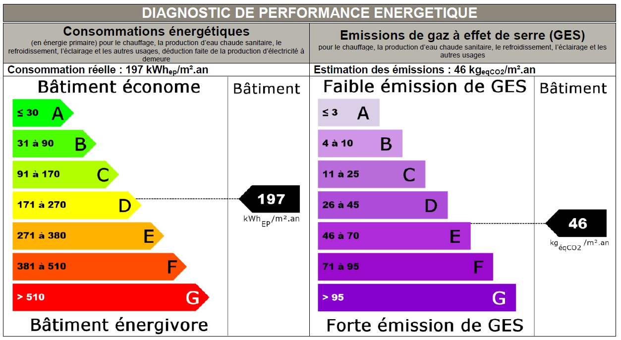 Diagnostic-energie