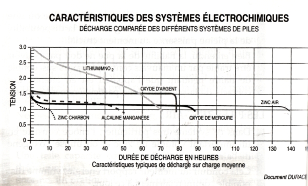 Réfection d'une pendule mère BRILLIE - Page 7 Piles